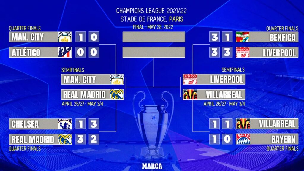 UEFA Champions League 2022